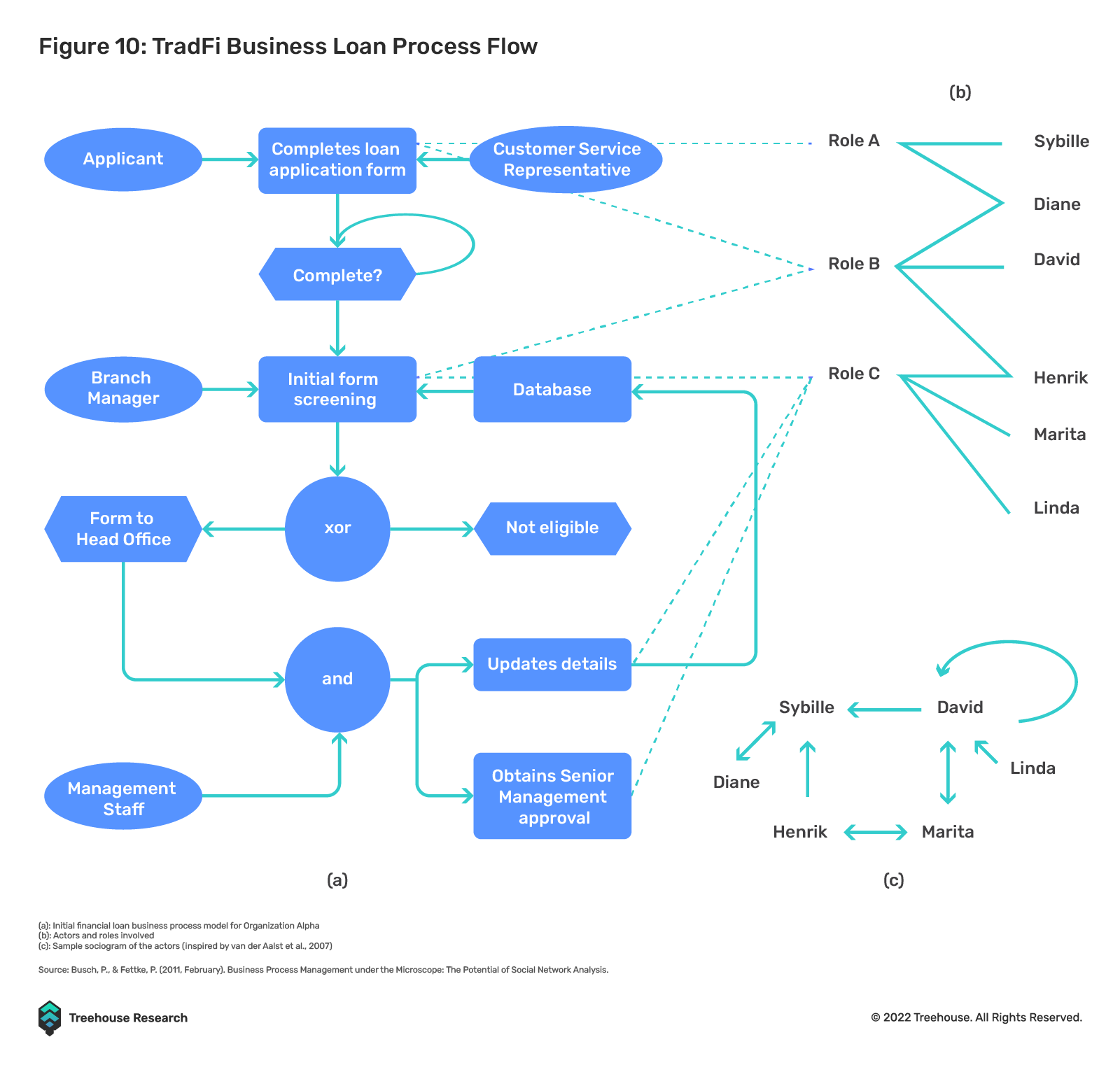 全面解读不足额抵押贷款:DeFi借贷的下一个圣杯