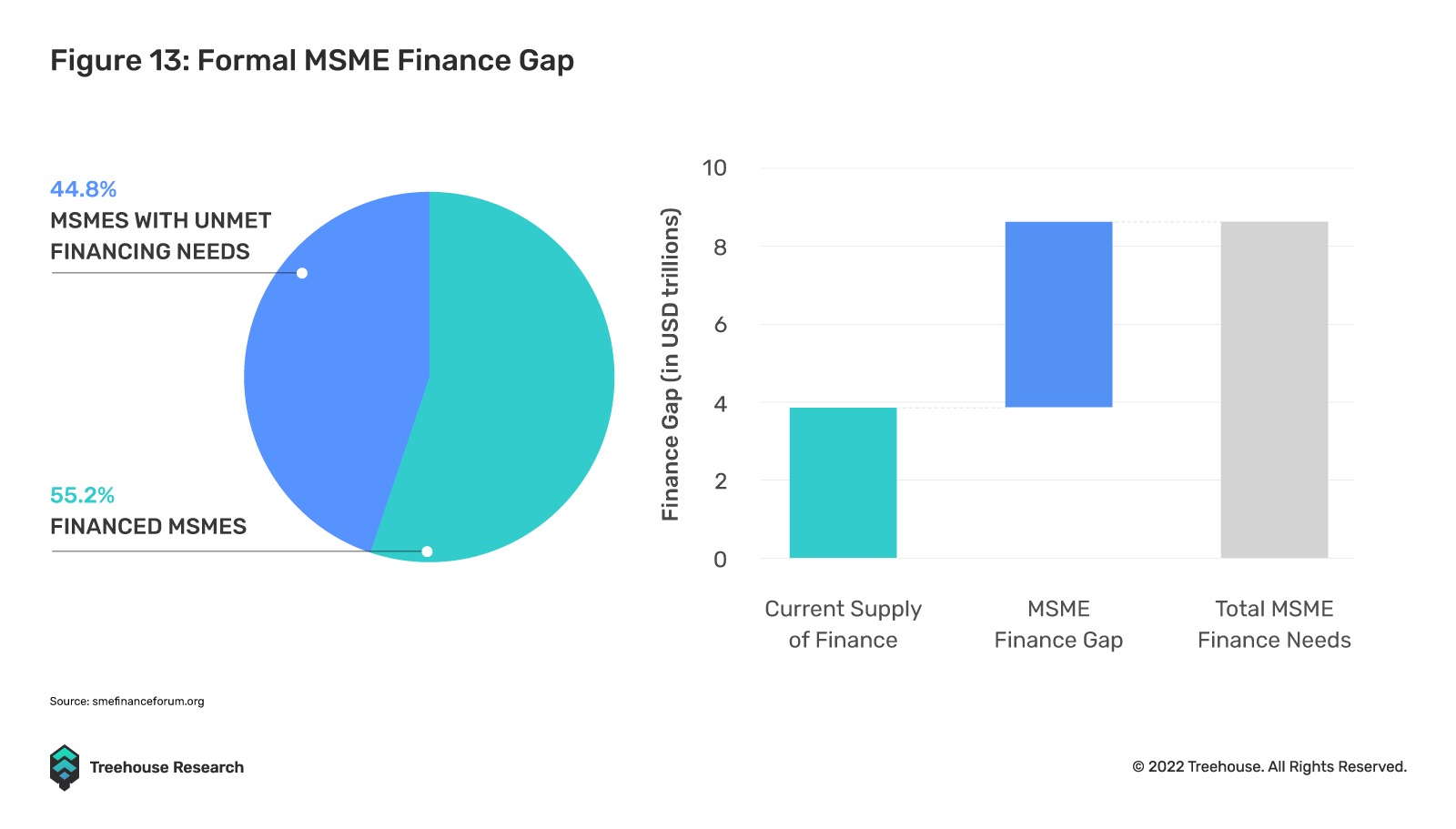 全面解读不足额抵押贷款:DeFi借贷的下一个圣杯