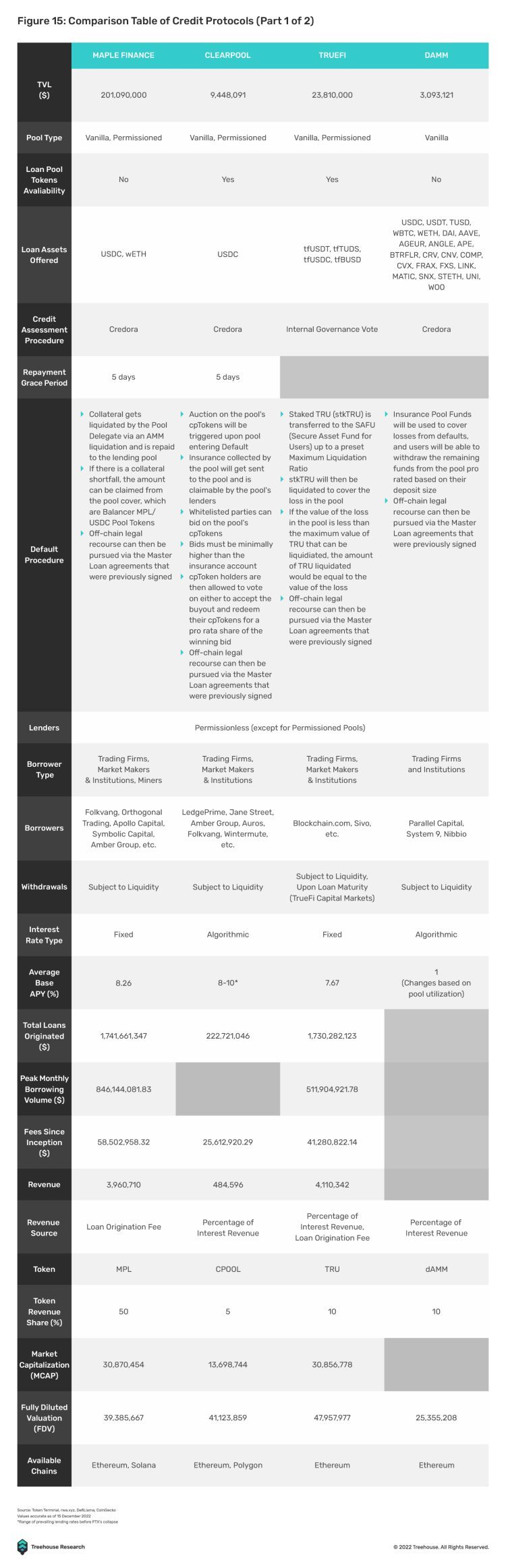 全面解读不足额抵押贷款:DeFi借贷的下一个圣杯