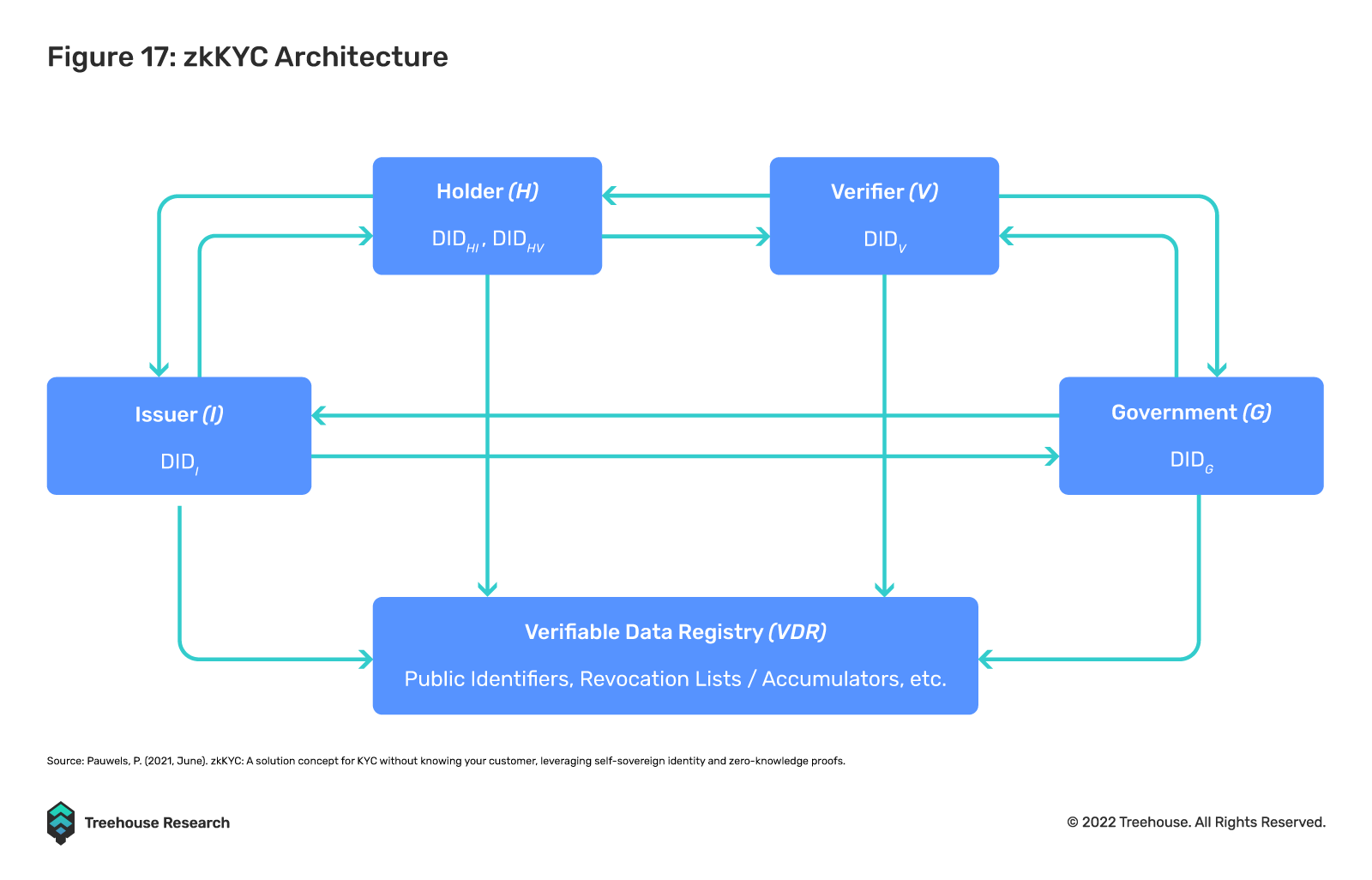 全面解读不足额抵押贷款:DeFi借贷的下一个圣杯