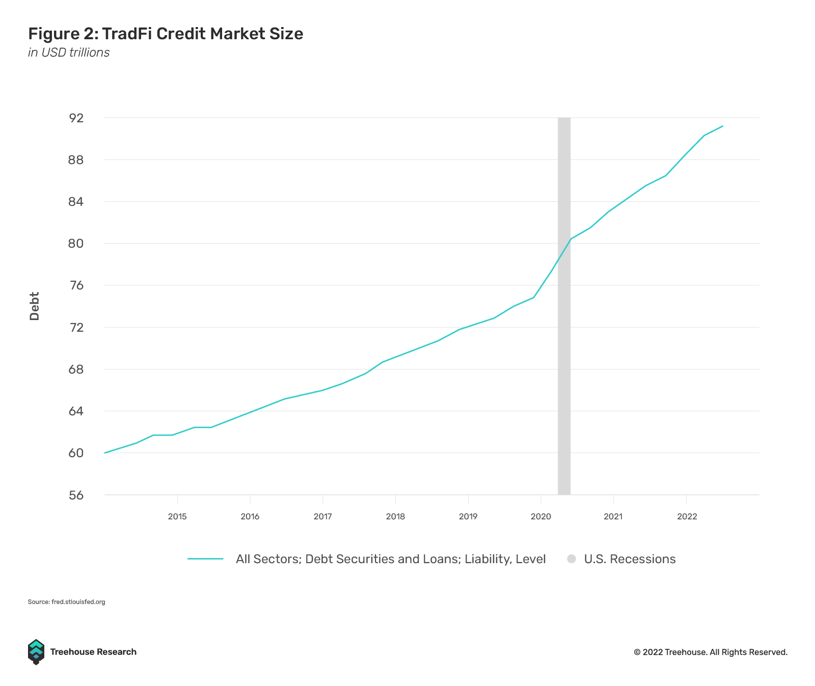 全面解读不足额抵押贷款:DeFi借贷的下一个圣杯