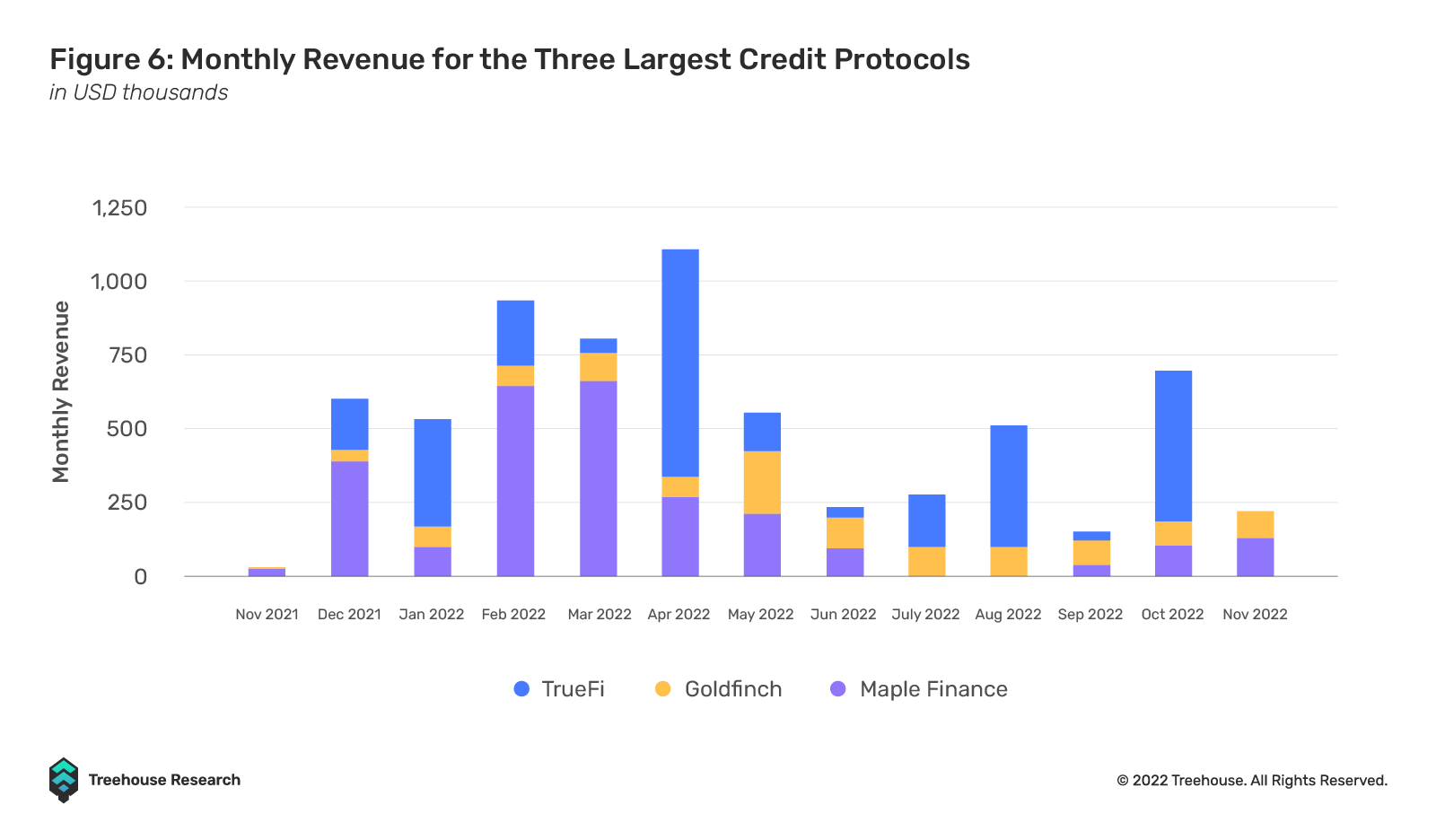 全面解读不足额抵押贷款:DeFi借贷的下一个圣杯