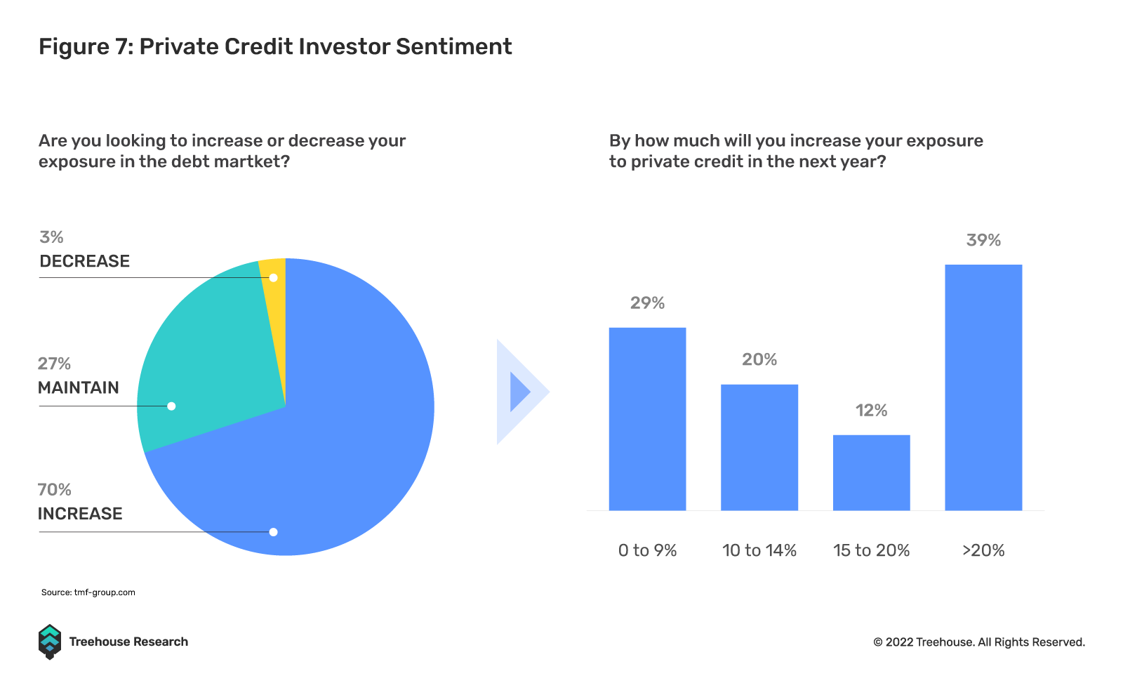 全面解读不足额抵押贷款:DeFi借贷的下一个圣杯