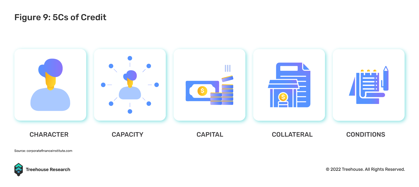 全面解读不足额抵押贷款:DeFi借贷的下一个圣杯