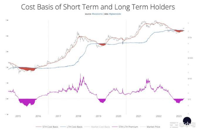 我们能在今年看到4万的比特币吗?