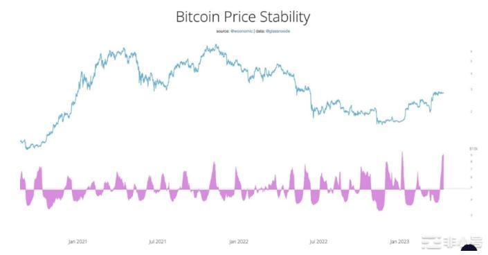我们能在今年看到4万的比特币吗?
