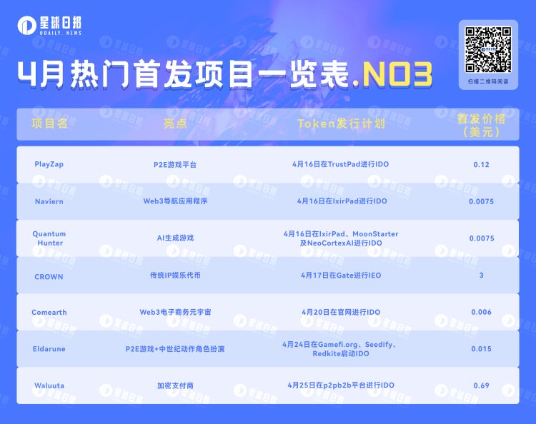 盘点即将首发上线的7个热门项目(4月第三弹)