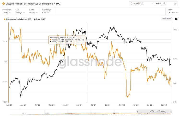 JZLCapital数字周报:市场阴云笼罩筑底仍需时间