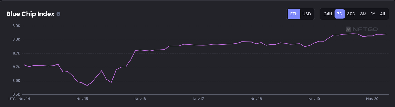 JZLCapital数字周报:市场阴云笼罩筑底仍需时间