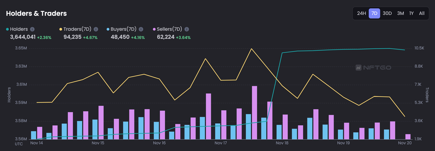 JZLCapital数字周报:市场阴云笼罩筑底仍需时间