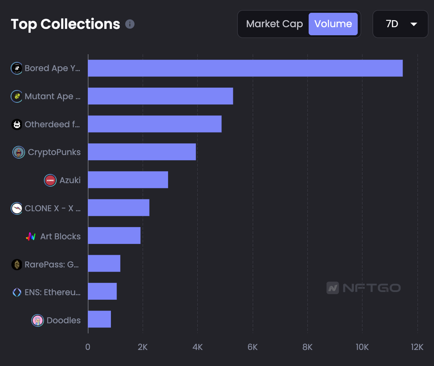 JZLCapital数字周报:市场阴云笼罩筑底仍需时间