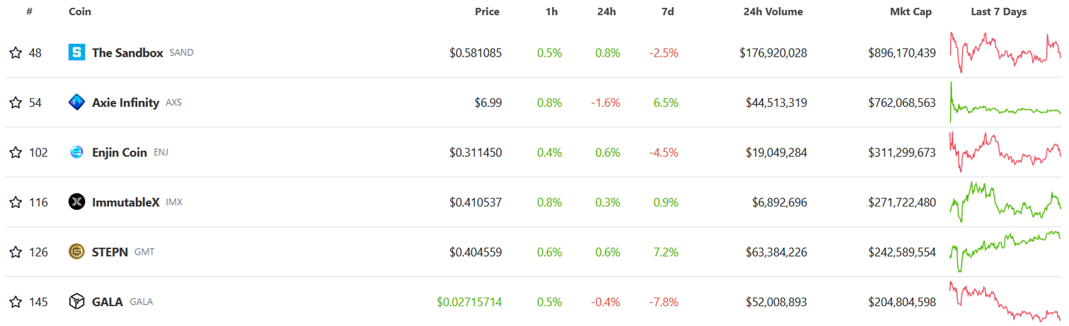 JZLCapital数字周报:市场阴云笼罩筑底仍需时间