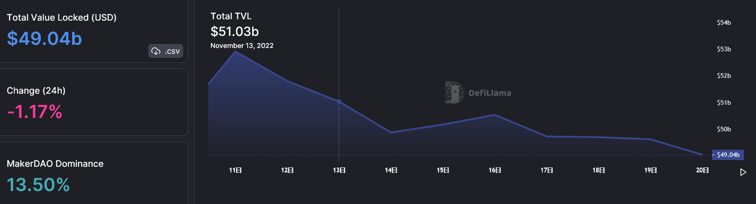 JZLCapital数字周报:市场阴云笼罩筑底仍需时间