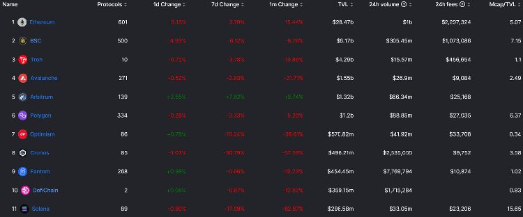 JZLCapital数字周报:市场阴云笼罩筑底仍需时间