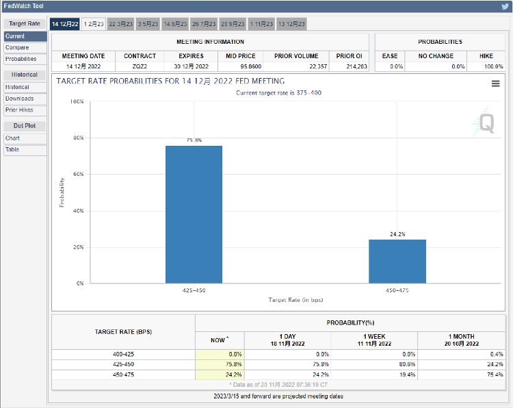 JZLCapital数字周报:市场阴云笼罩筑底仍需时间