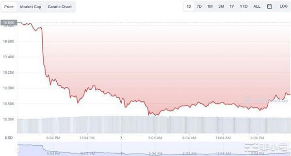 加密货币崩盘后哪几种币最适合我们去屯?