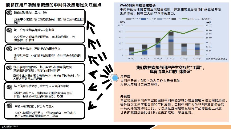 LeonLIN:Web3以5年为单位技术革新本轮存在多板块投资机会