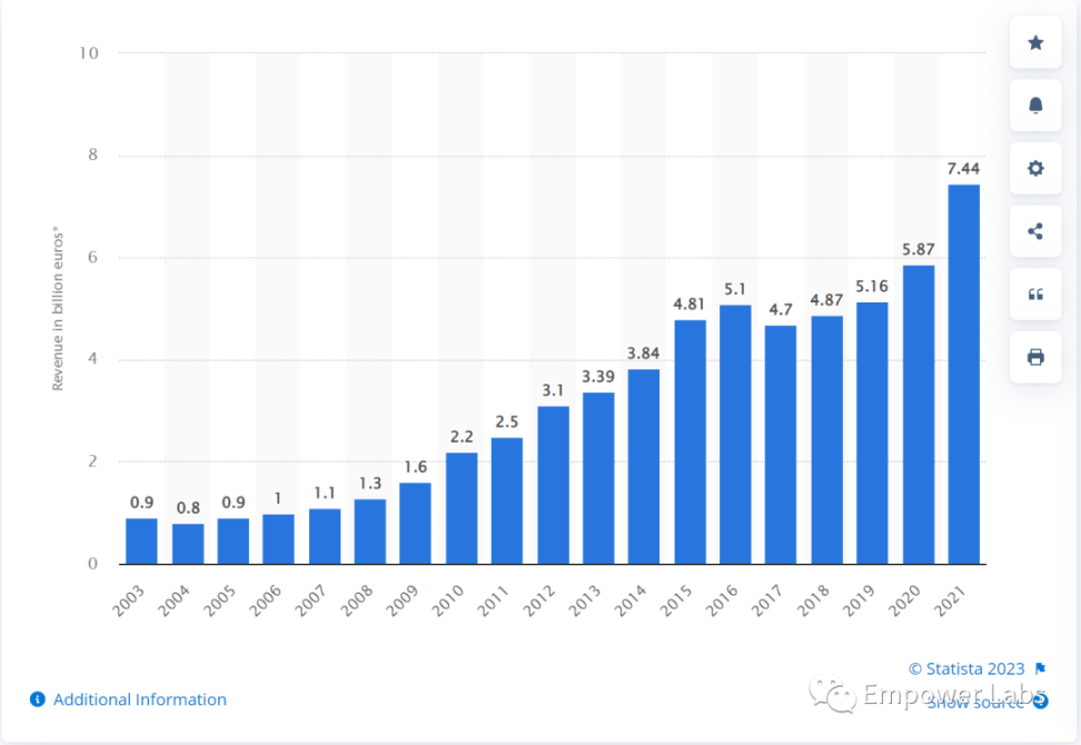 从乐高到Web3:公司与社区的共生之路