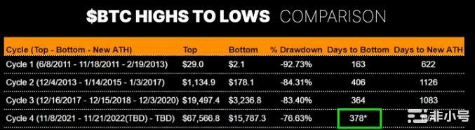 在监管的压力下LSD赛道能否继续爆发?2023年的加密货币市场——找到你的出路加密货币市场正
