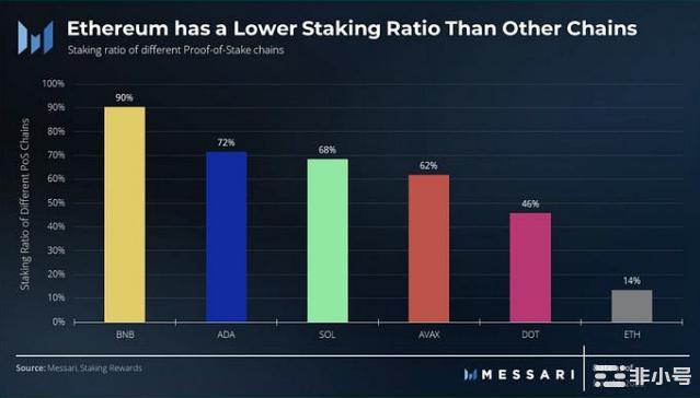 在监管的压力下LSD赛道能否继续爆发?2023年的加密货币市场——找到你的出路加密货币市场正