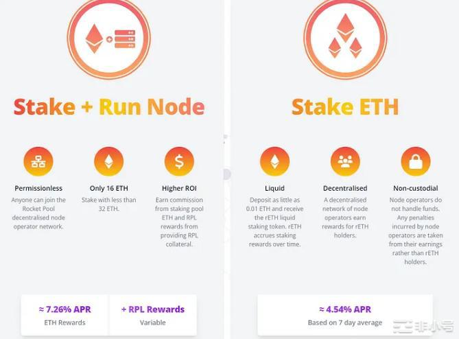 在监管的压力下LSD赛道能否继续爆发?2023年的加密货币市场——找到你的出路加密货币市场正