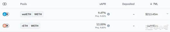 在监管的压力下LSD赛道能否继续爆发?2023年的加密货币市场——找到你的出路加密货币市场正