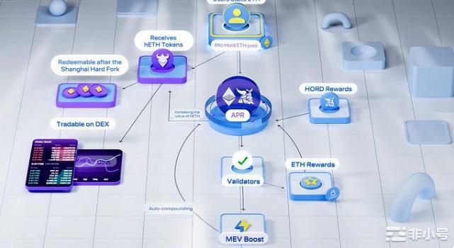 在监管的压力下LSD赛道能否继续爆发?2023年的加密货币市场——找到你的出路加密货币市场正