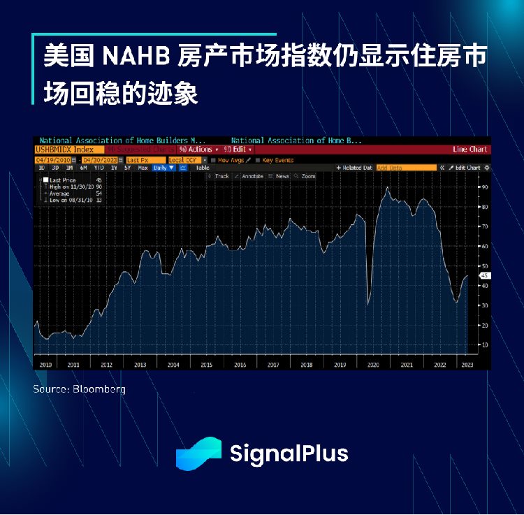 SignalPlus每日资讯(20230418)