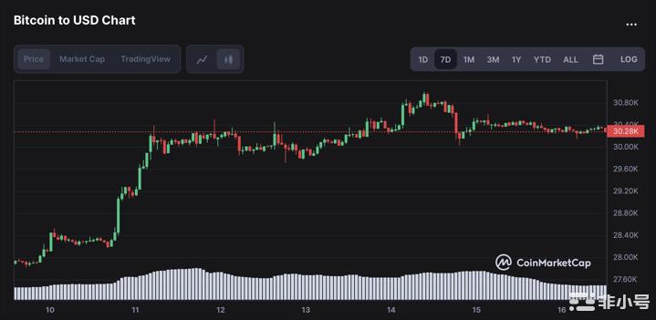 比特币（BTC）的下一条路在何方？鲸鱼警报指向关键数据！