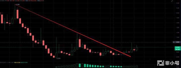 Voyager（VGX）即将开始BN收购听证会不要错过机会