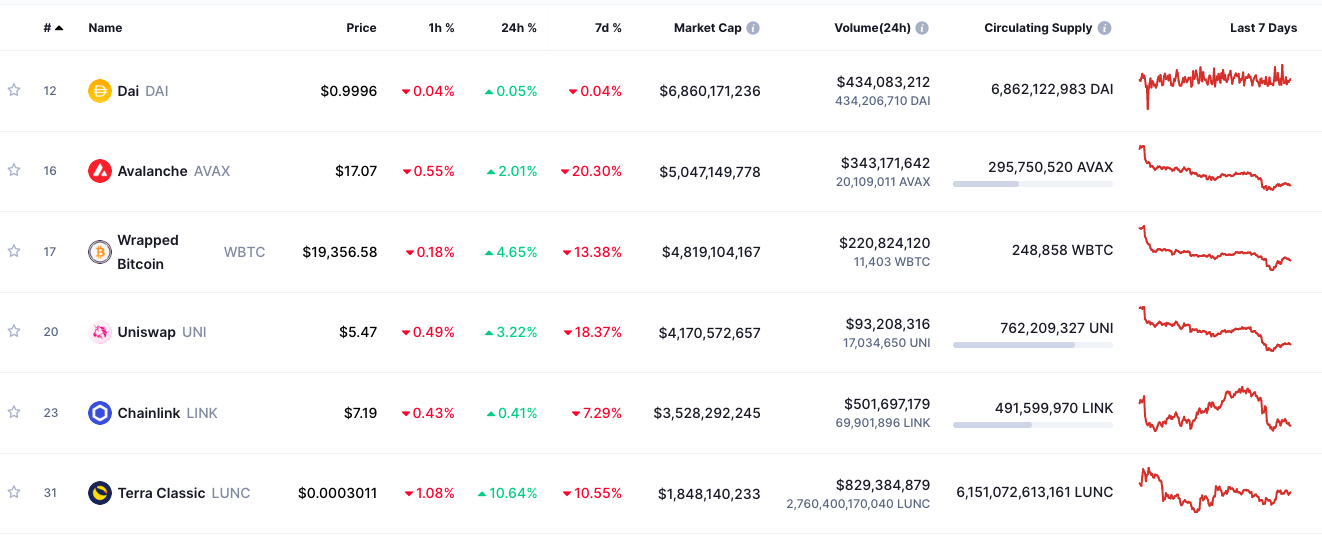 利好出尽?加密市场还要跌多久?