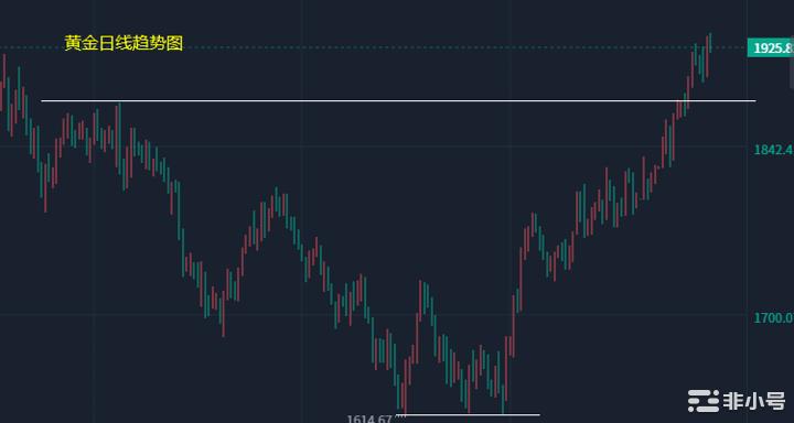 小冯:辞旧迎新新年好黄金双币兔年大展宏兔