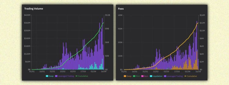 链上永续DEX对比:dYdXGMXGainsKwenta与Level