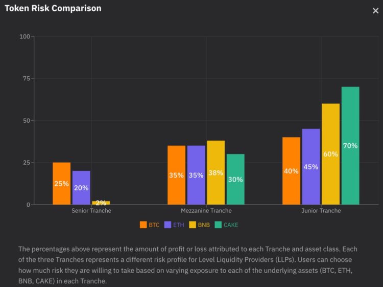 链上永续DEX对比:dYdXGMXGainsKwenta与Level