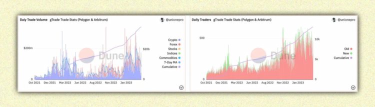 链上永续DEX对比:dYdXGMXGainsKwenta与Level