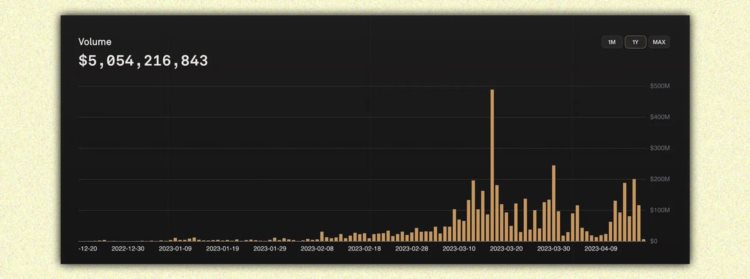 链上永续DEX对比:dYdXGMXGainsKwenta与Level
