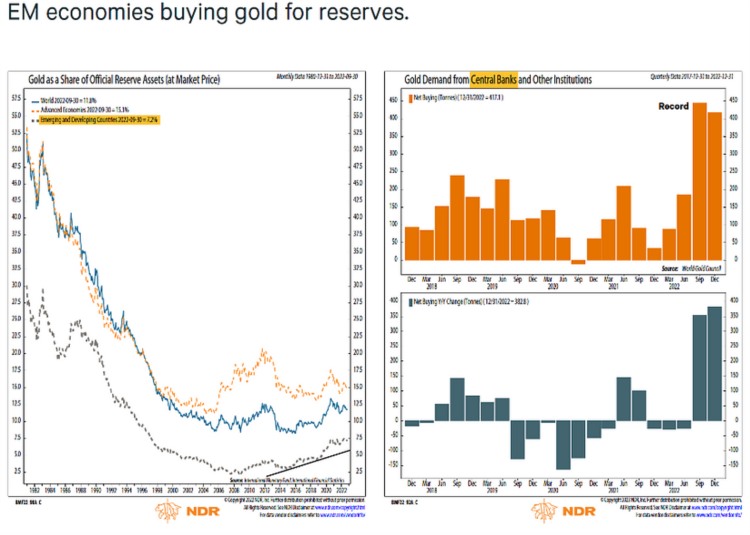 ArthurHayes:「去美元化」进行时谁能取代美元?