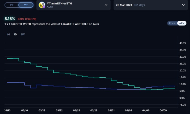 MintVentures:深度解析LSD利率市场服务商Pendle