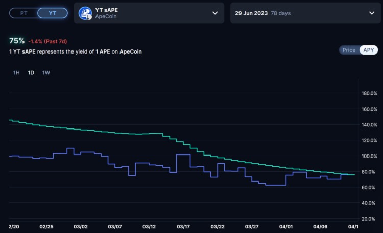 MintVentures:深度解析LSD利率市场服务商Pendle