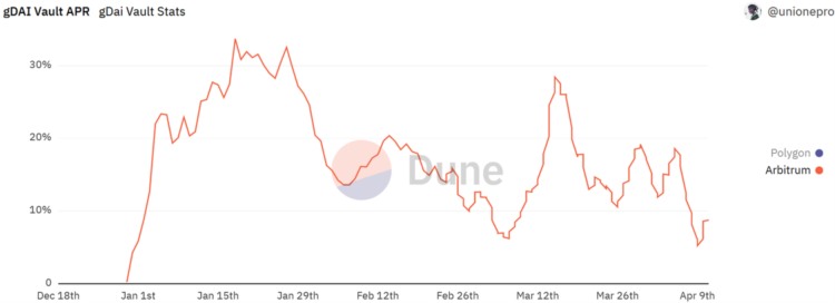 MintVentures:深度解析LSD利率市场服务商Pendle