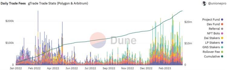 MintVentures:深度解析LSD利率市场服务商Pendle