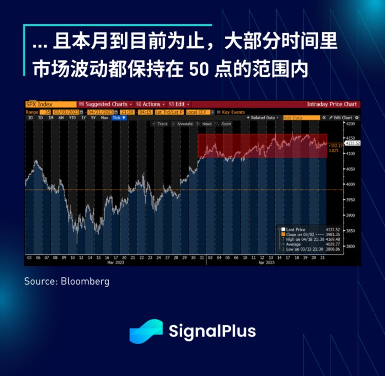 SignalPlus：华尔街预计一季度经济向好大型银行压力缓解