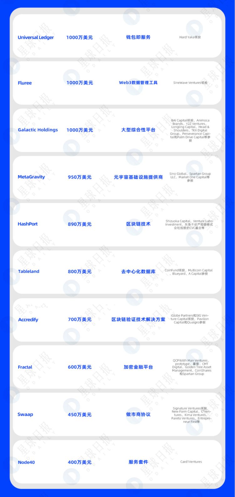 一周融资速递|39家项目获投;已披露融资总额约为5.7亿美元(4.17-4.23)