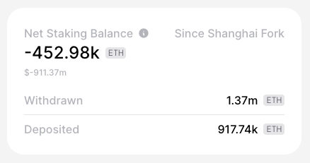 ETH周报|以太坊坎昆升级预计今年晚些进行;法兴业银行在以太坊上推出欧元稳定币(4.17-4.2