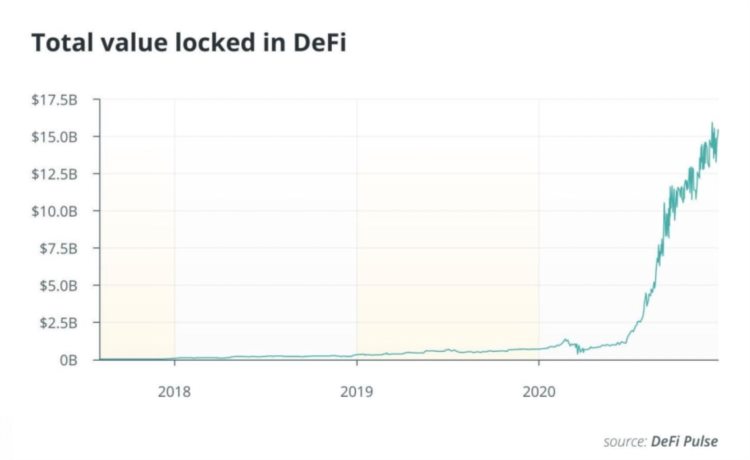 泡沫褪去DeFi还剩下什么?