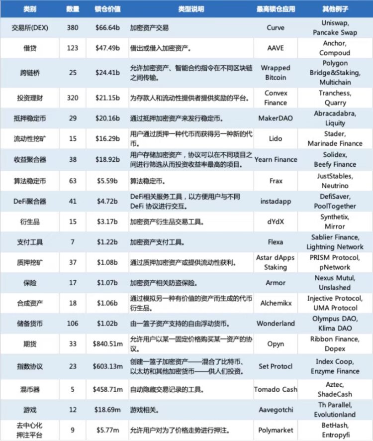 泡沫褪去DeFi还剩下什么?