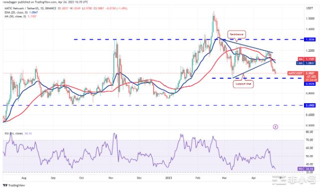 加密冬天已经结束?比特币和这些山寨币值得关注