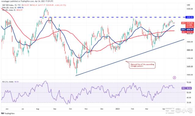加密冬天已经结束?比特币和这些山寨币值得关注