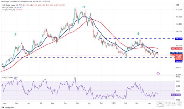 加密冬天已经结束?比特币和这些山寨币值得关注