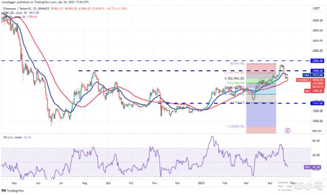 加密冬天已经结束?比特币和这些山寨币值得关注